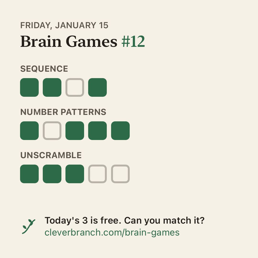 Brain Games #12 share card. Sequence: 3 of 4 squares filled. Number Patterns: 4 of 5. Unscramble: 3 of 5. The link cleverbranch.com/brain-games is printed at the bottom.